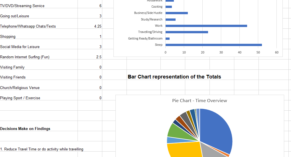 Weekly Time Analysis -  Digital Planner