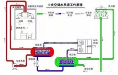北京无极信息安全咨询有限公司浅析暖通水泵的使用与选型